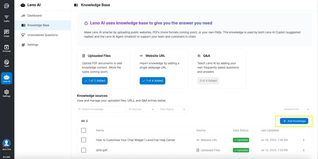 Leno AI Knowledge Base page showing the three knowledge source cards — Uploaded Files, Website URL, and Q&A — with usage counts and the knowledge sources table below