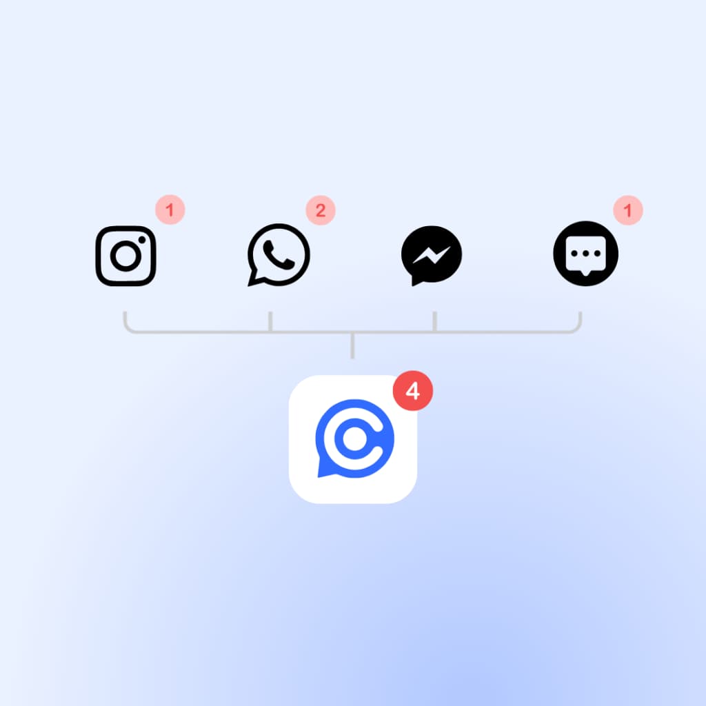 LenoChat unified messaging integrating Instagram, WhatsApp, Facebook Messenger and live chat
